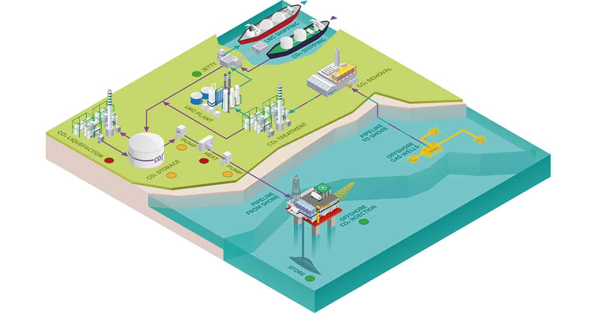 Member News: Xodus’s new CCUS report forecasts APAC on course to become world’s largest CO2 shipping market