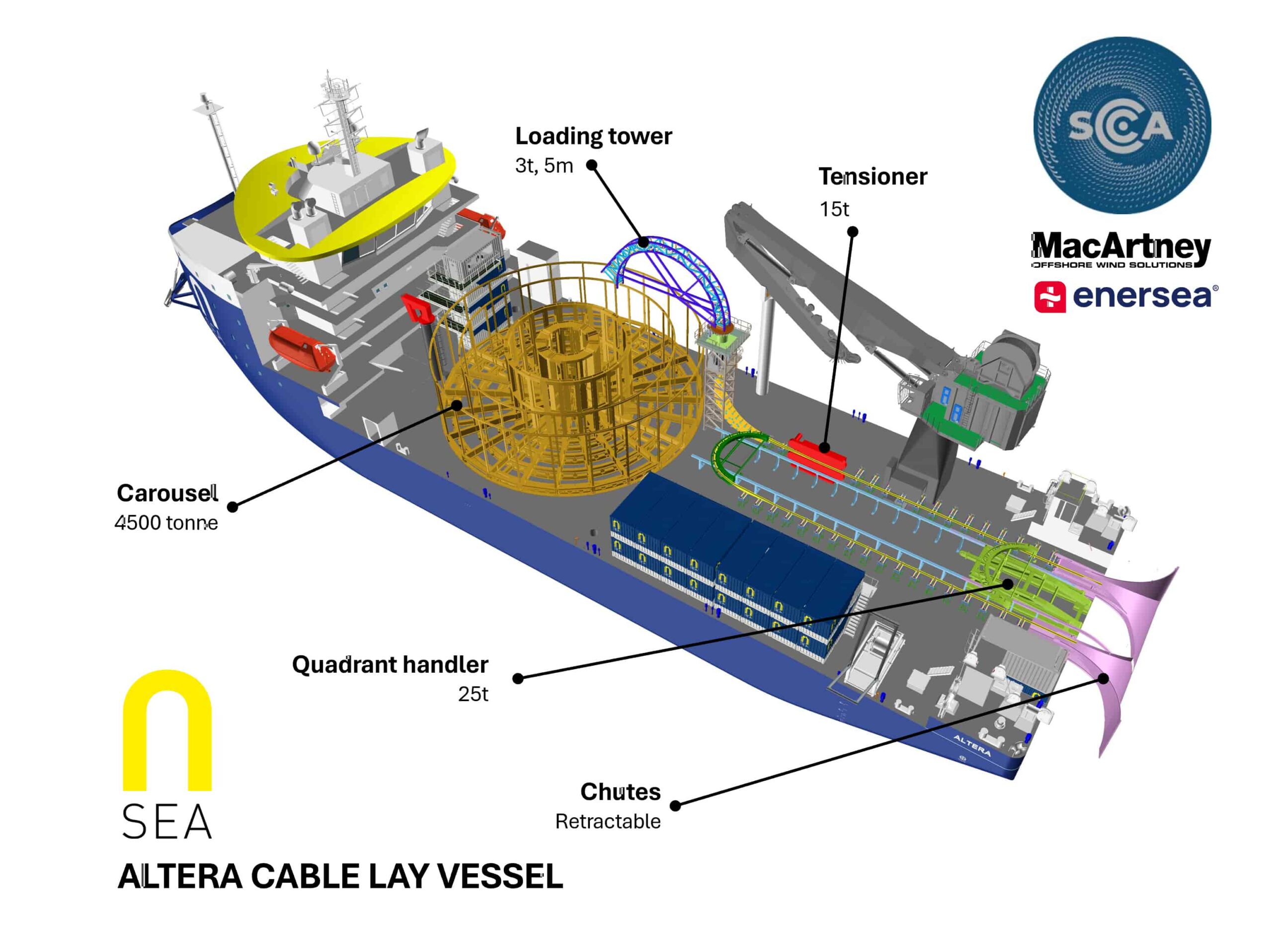 Member News: MacArtney secures contract to deliver mission equipment package for N-Sea’s cable lay and repair vessel Altera