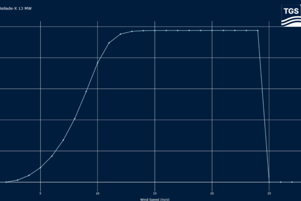 PowerCurve